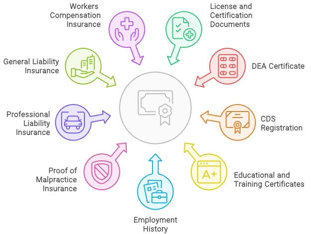 Credentialing document requirements